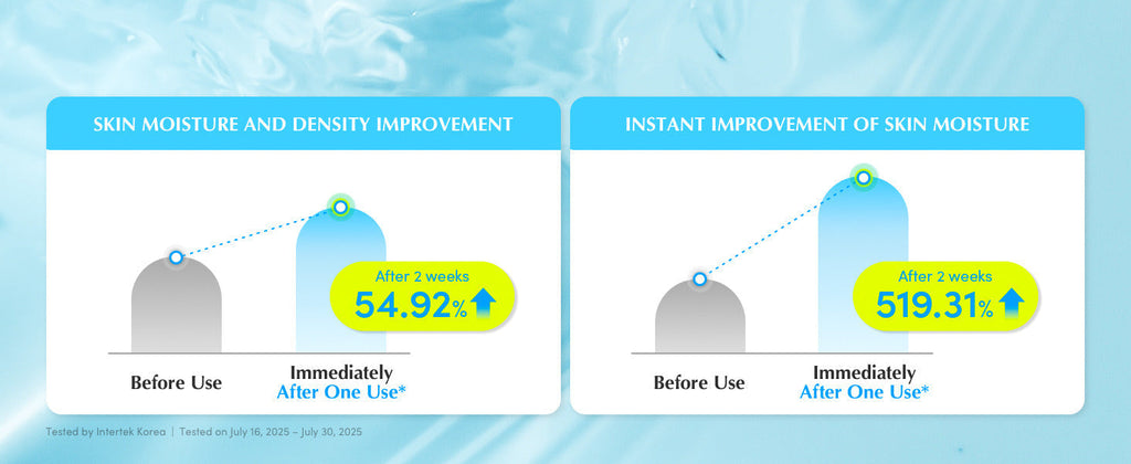 Eqqualberry Blue Blow Hyaltoin Flooding Serum – image 3